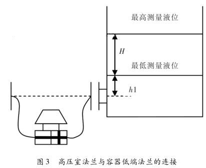 差压樱桃视频入口在线观看