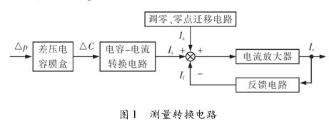 差压樱桃视频入口在线观看