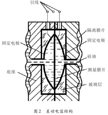 差压樱桃视频入口在线观看