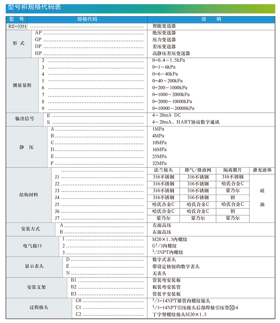 差压液位樱桃视频入口在线观看选型手册