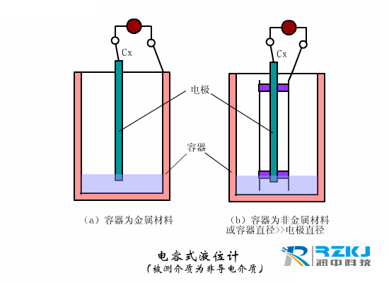 电容式液位樱桃视频入口在线观看