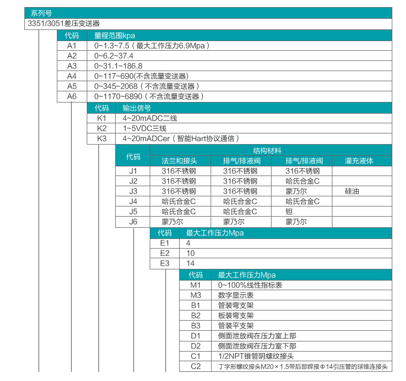 差压流量樱桃视频入口在线观看