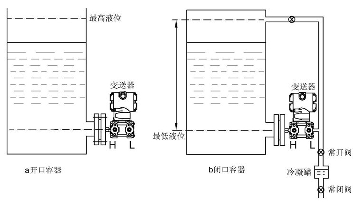 差压樱桃视频入口在线观看
