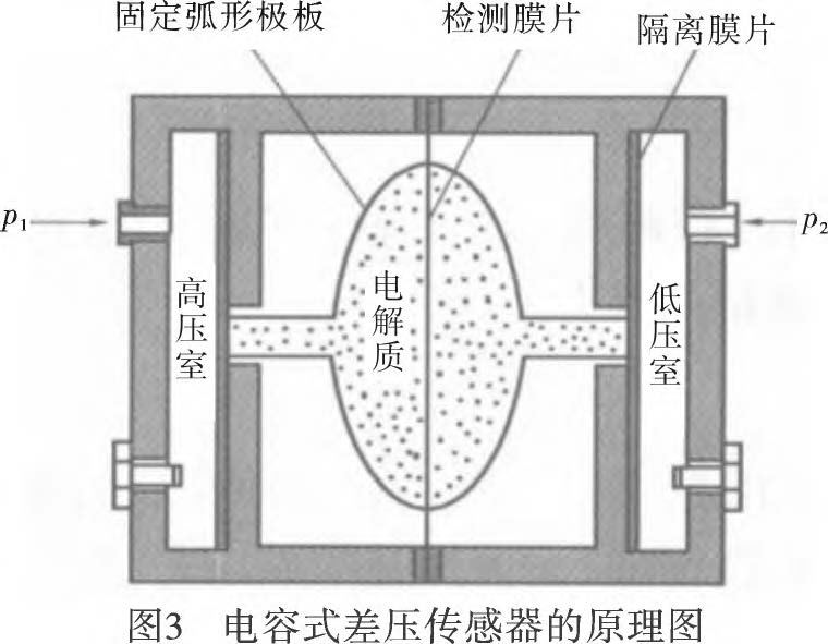 差压樱桃视频入口在线观看