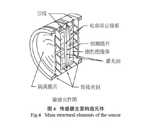 HART调试差压樱桃视频入口在线观看