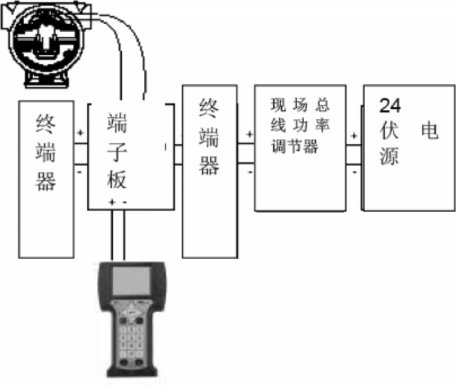 智能压力樱桃视频入口在线观看校验