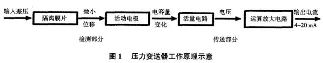 压力樱桃视频入口在线观看工作原理示意图