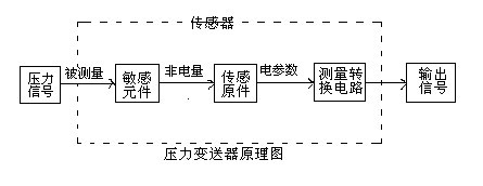 压力樱桃视频入口在线观看的工作原理及接线图