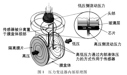 压力樱桃视频入口在线观看内部原理图