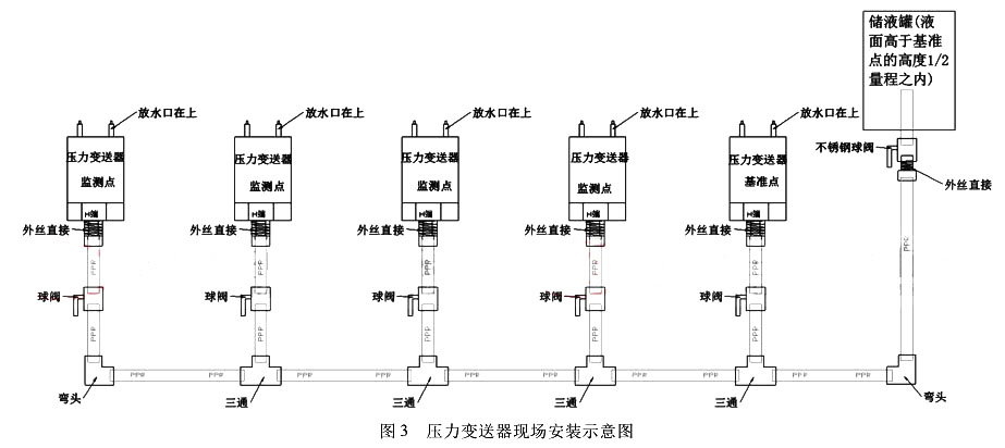 压力樱桃视频入口在线观看现场安装示意图