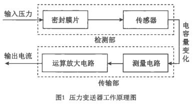 压力樱桃视频入口在线观看工作原理图