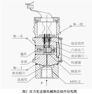 压力樱桃视频入口在线观看机械部总组件结构图