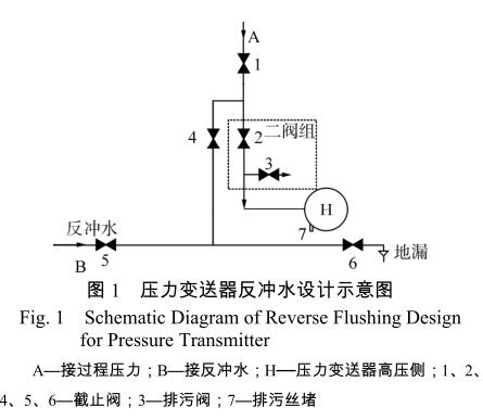 压力樱桃视频入口在线观看反冲水设计示意图