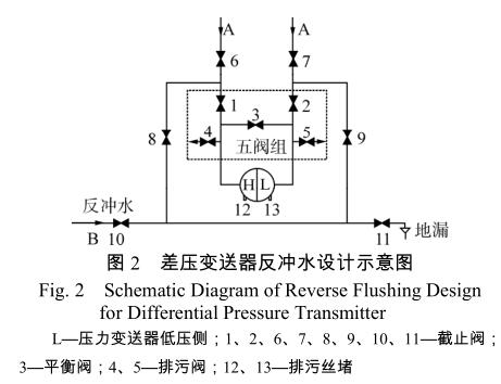 差压樱桃视频入口在线观看反冲水设计示意图