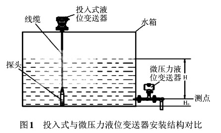 投入式与微压力液位樱桃视频入口在线观看安装结构对比