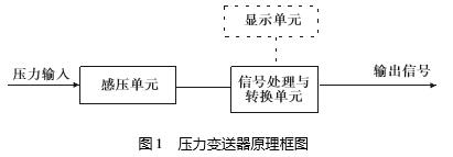 压力樱桃视频入口在线观看结构原理