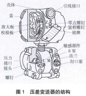 差压樱桃视频入口在线观看的结构图