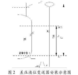 差压液位樱桃视频入口在线观看安装示意图