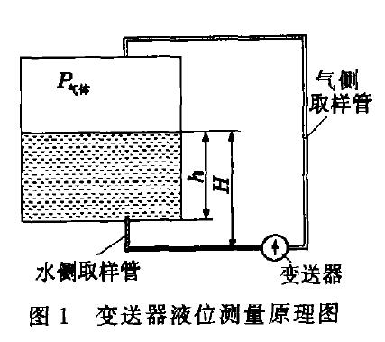 液位樱桃视频入口在线观看