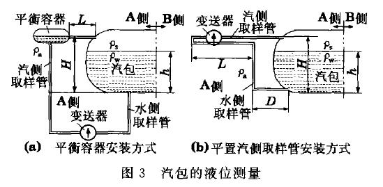 差压液位樱桃视频入口在线观看