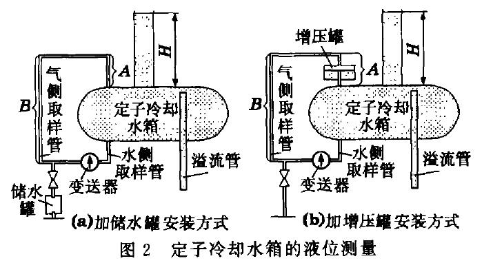 液位樱桃视频入口在线观看示意