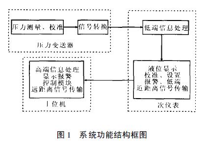 扩散硅液位樱桃视频入口在线观看