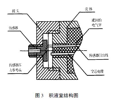 扩散硅液位樱桃视频入口在线观看