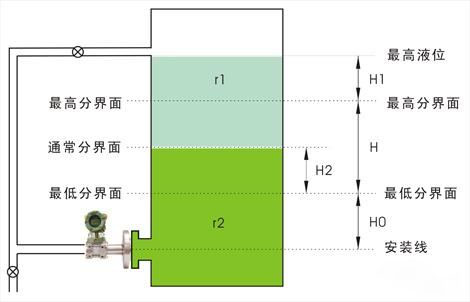 法兰液位樱桃视频入口在线观看用于界面测量 法兰液位樱桃视频入口在线观看用于界面测量