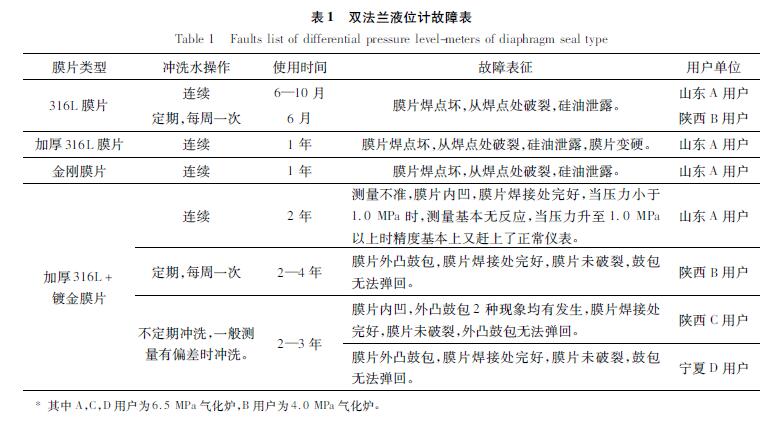 双法兰液位樱桃视频入口在线观看