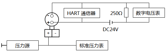 智能压力樱桃视频入口在线观看调校接线 智能压力樱桃视频入口在线观看调校接线