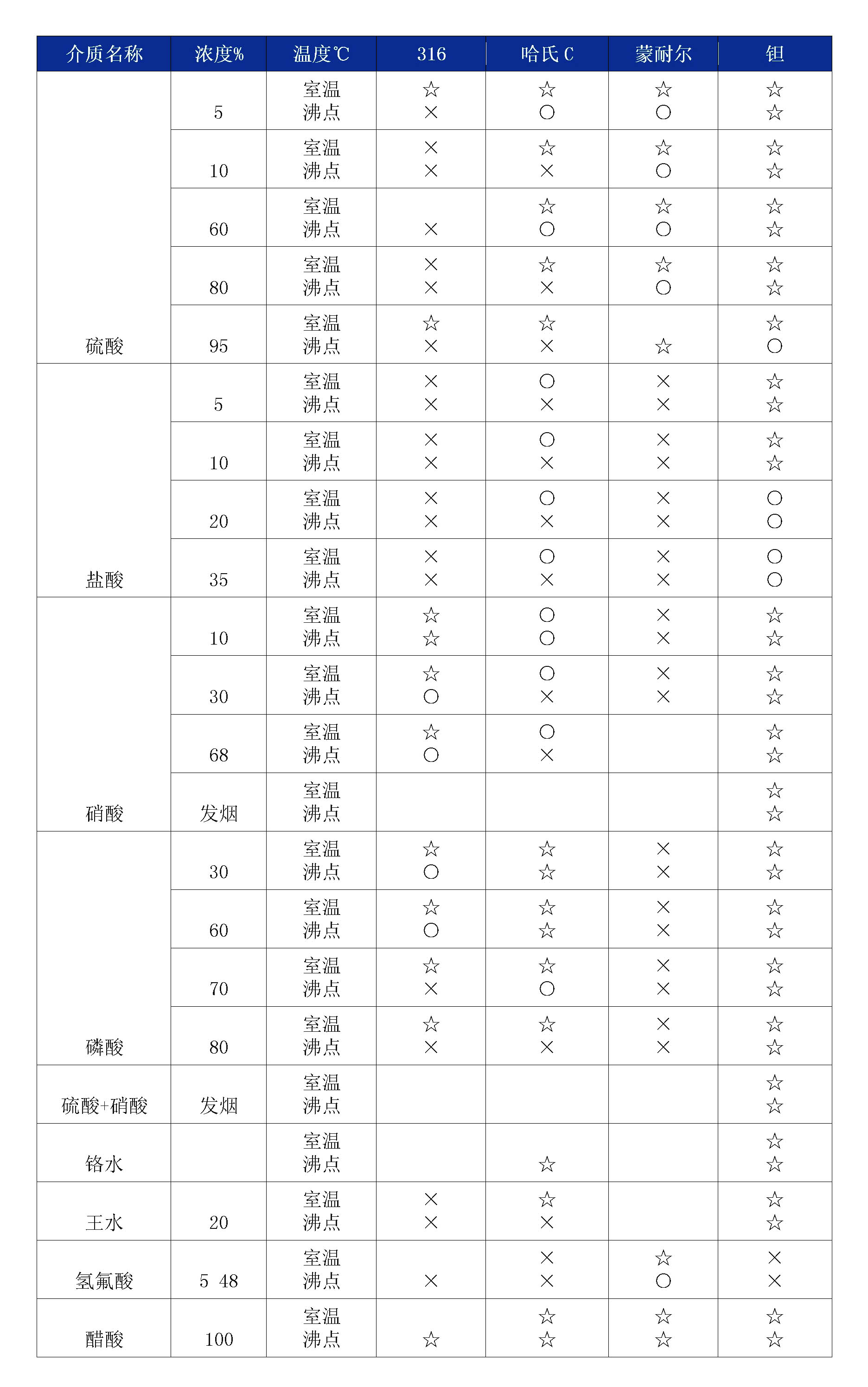双法兰液位樱桃视频入口在线观看膜片腐蚀性表