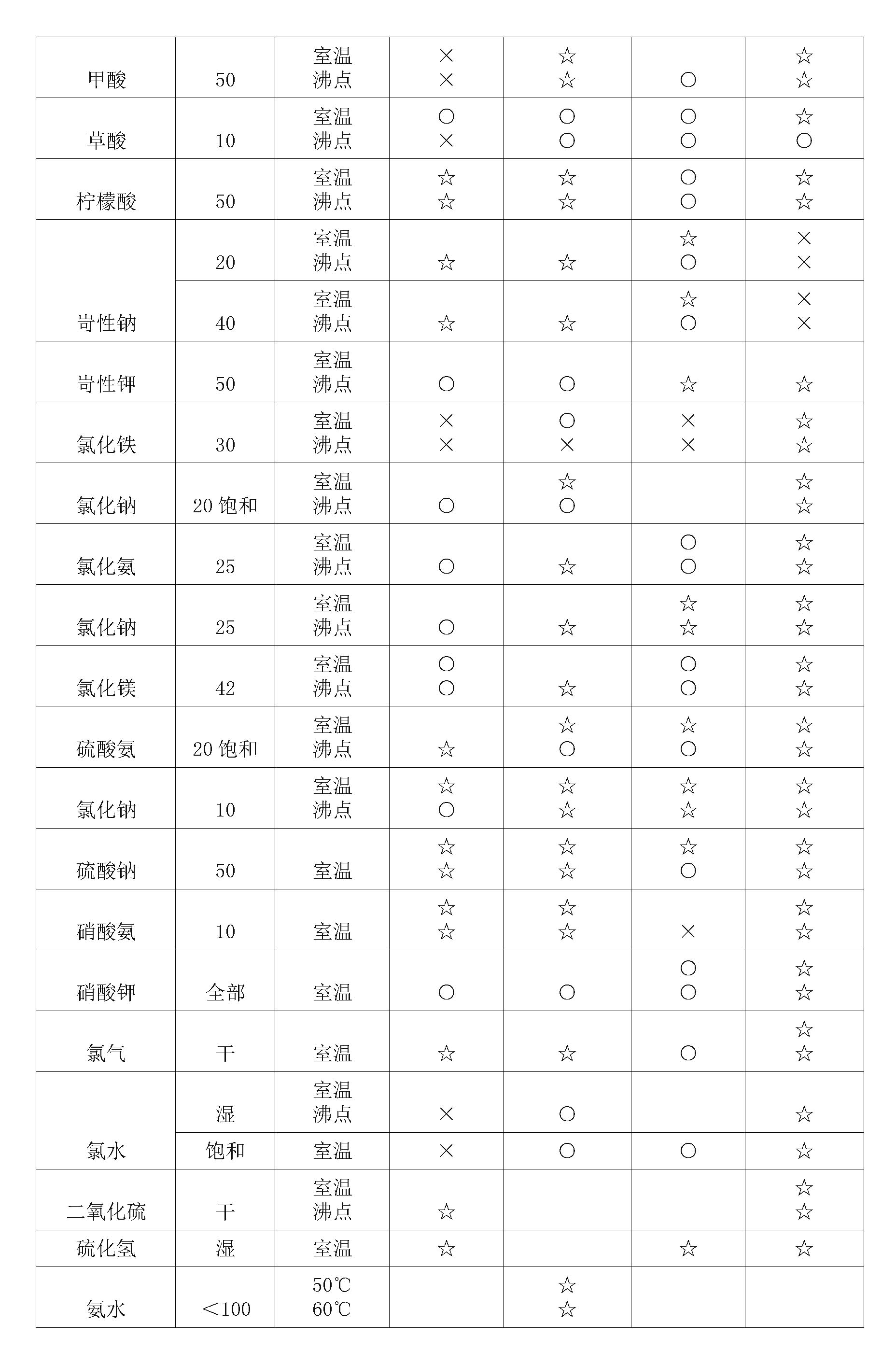 双法兰液位樱桃视频入口在线观看膜片腐蚀性表
