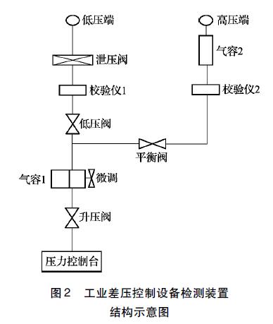 差压樱桃视频入口在线观看