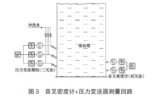 差压樱桃视频入口在线观看应用图例