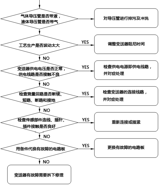 压力樱桃视频入口在线观看无输出故障检查流程 压力樱桃视频入口在线观看无输出故障检查流程