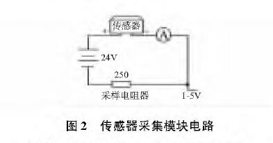 投入式液位樱桃视频入口在线观看图2