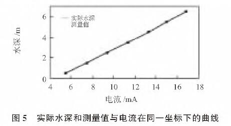 投入式液位樱桃视频入口在线观看图5