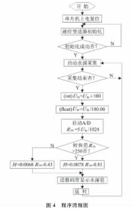 投入式液位樱桃视频入口在线观看图4