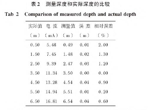 投入式液位樱桃视频入口在线观看表2