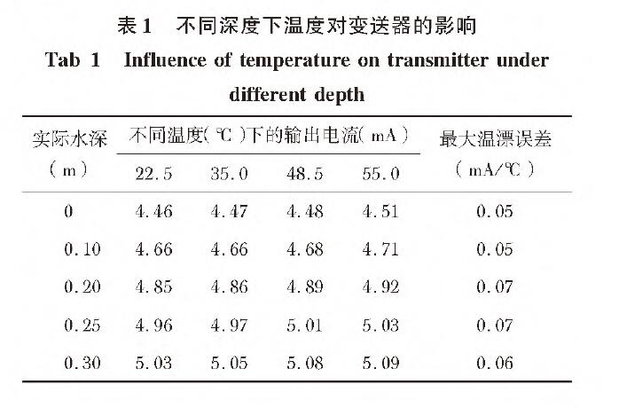 投入式液位樱桃视频入口在线观看表1