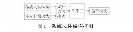 投入式液位樱桃视频入口在线观看图1