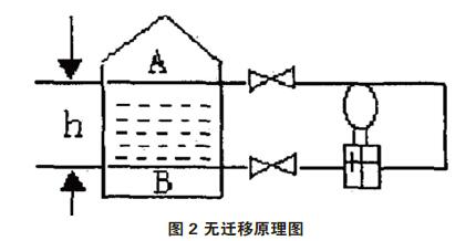差压樱桃视频入口在线观看零点校准与迁移