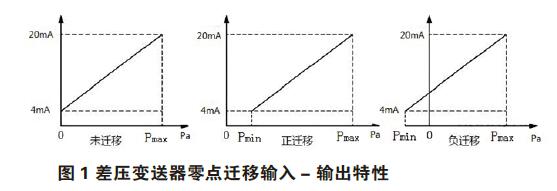 差压樱桃视频入口在线观看零点校准与迁移