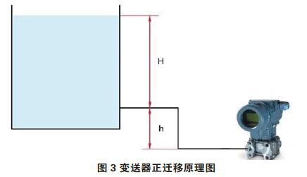 差压樱桃视频入口在线观看零点校准与迁移