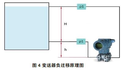 差压樱桃视频入口在线观看零点校准与迁移