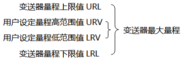 樱桃视频入口在线观看*大量程与用户设定量程示意图 樱桃视频入口在线观看*大量程与用户设定量程示意图