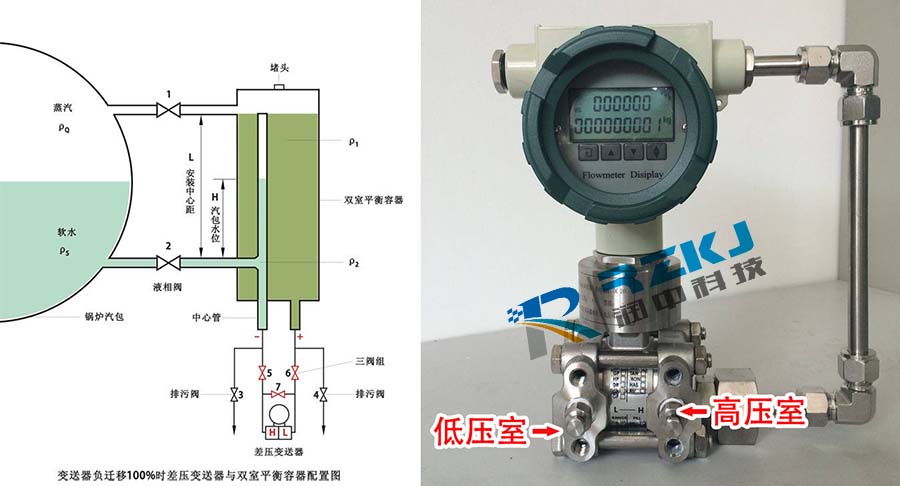 负迁移差压樱桃视频入口在线观看与双室平衡容器配置图