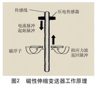 磁性伸缩樱桃视频入口在线观看工作原理